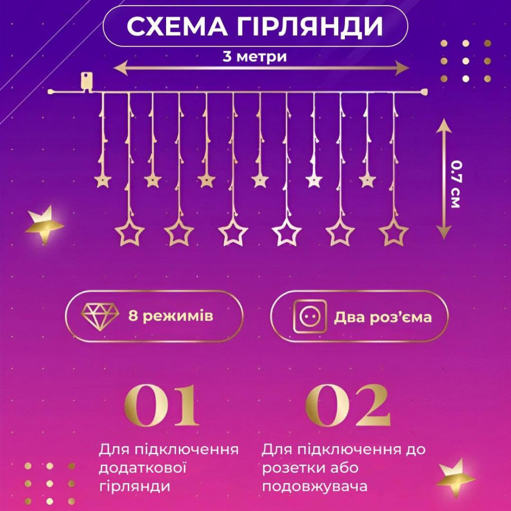 Изображение Гирлянда штора 3х0,7 м Звезды на 108 LED лампочек светодиодная 6 больших и 6 маленьких звезд 9 В 8 режимов 1733053ML ИМ Light-Deco 3 