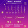 Изображение Гирлянда штора 3х0,7 м Звезды на 108 LED лампочек светодиодная 6 больших и 6 маленьких звезд 9 В 8 режимов 1733053ML ИМ Light-Deco 3 