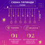 Изображение Гирлянда штора светодиодная GarlandoPro звезда и елка 120LED 3х0,9 м 8 режимов 1733069ML ИМ Light-Deco 3 